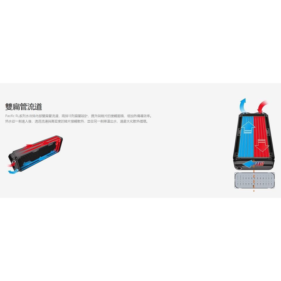 米特3C數位–曜越 Pacific RL120/RL140水冷排/CL-W011-AL00BL-A-細節圖5