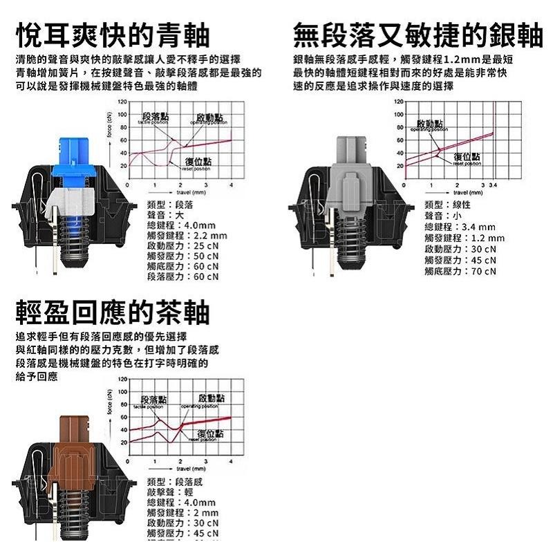 米特3C數位–CHERRY 櫻桃 MX 8.0 RGB 白色/機械式鍵盤/青軸/銀軸/茶軸-細節圖4