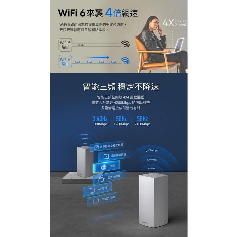 Linksys Velop 三頻 MX5300 Mesh 一入/二入 AX網狀路由器 wifi6分享器 家用辦公室-細節圖4