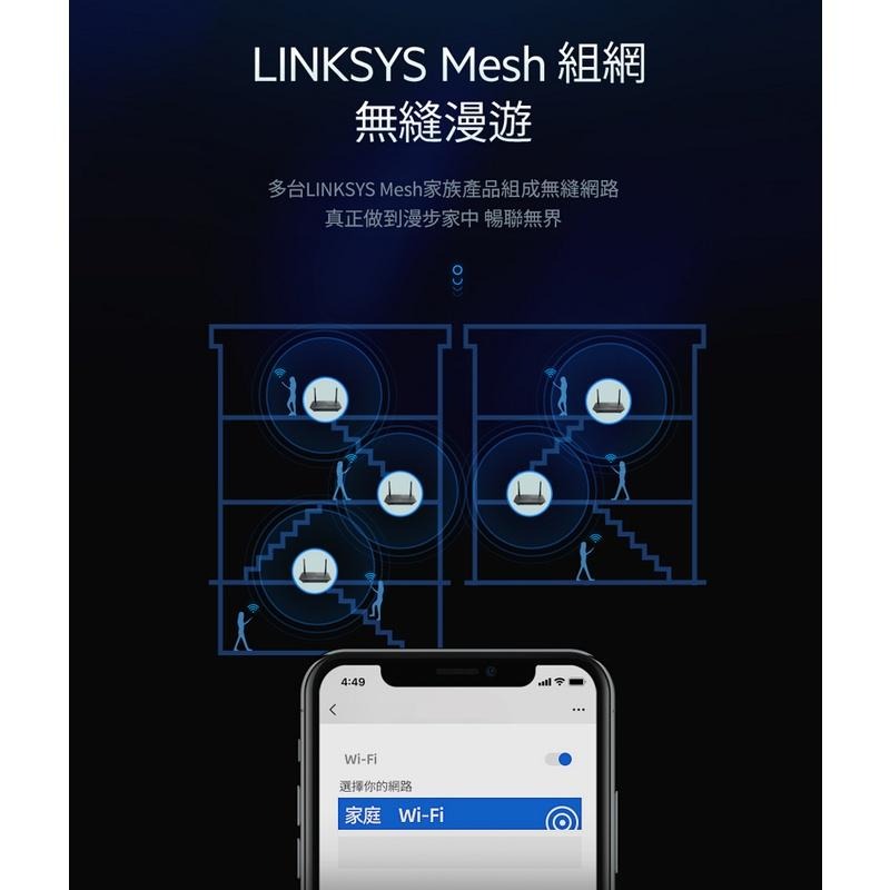 米特3C數位-Linksys 雙頻 MR6350 Mesh 路由器 AC1300 wifi分享器 專業電競 家用辦公室-細節圖4