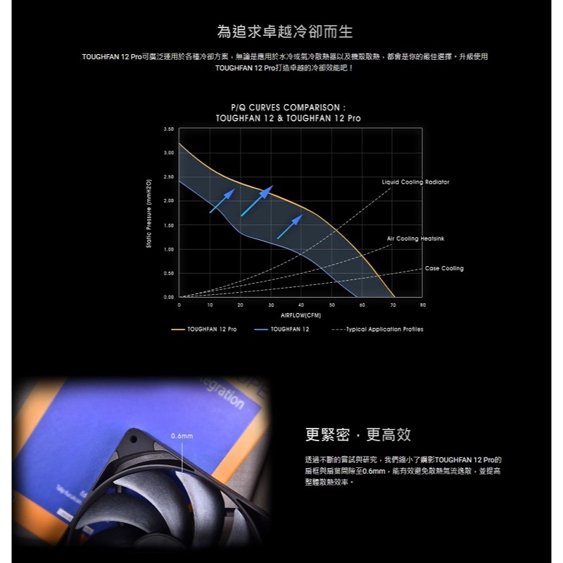 米特3C數位–Thermaltake 曜越 TOUGHFAN 12 Pro 黑色高風壓系統散熱風扇 單顆包裝/二入-細節圖5