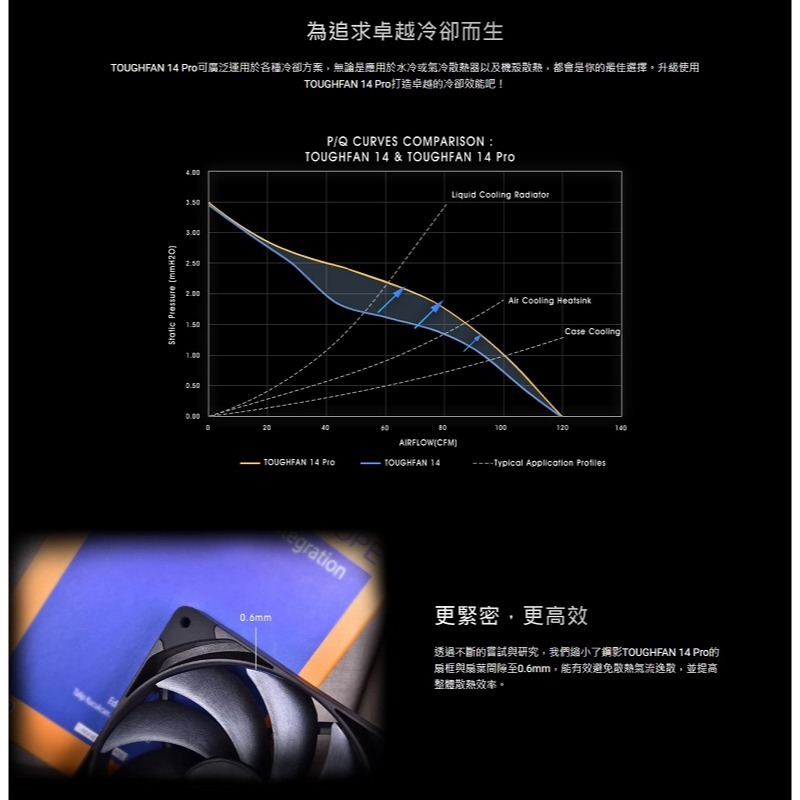 米特3C數位–Thermaltake 曜越 TOUGHFAN 14 Pro 黑色高風壓系統散熱風扇 單顆包裝/二入-細節圖5