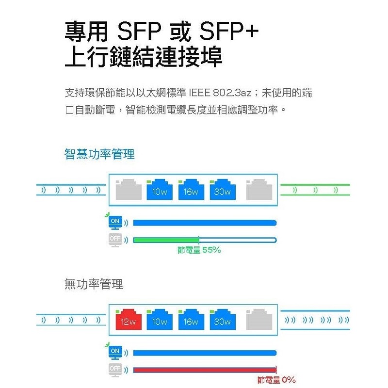 Linksys 8埠 POE管理型 Gigabit 超高速乙太網路交換器/鐵殼/LGS310MPC-TW-細節圖4