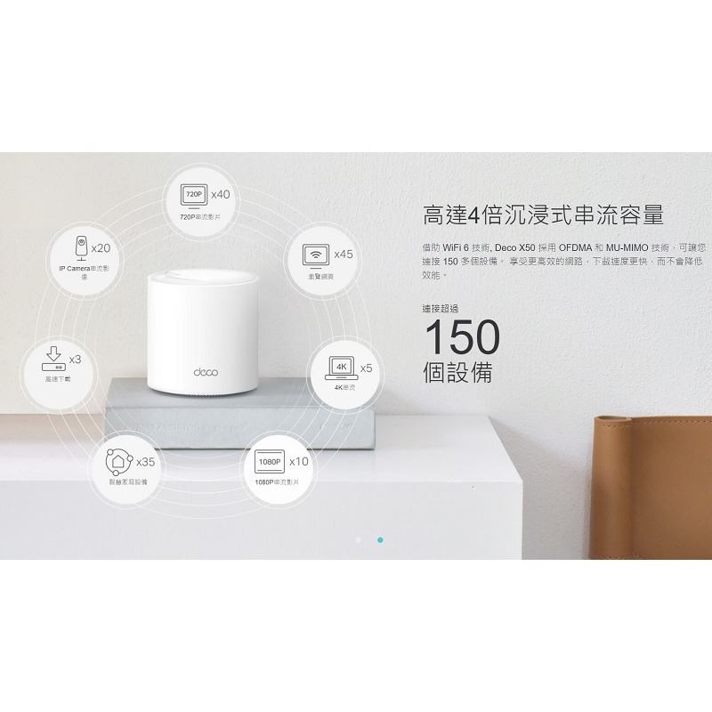 米特3C數位–TP-Link Deco X50 AX3000 Mesh 雙頻無線網路WiFi 6 網狀路由器/3入-細節圖4