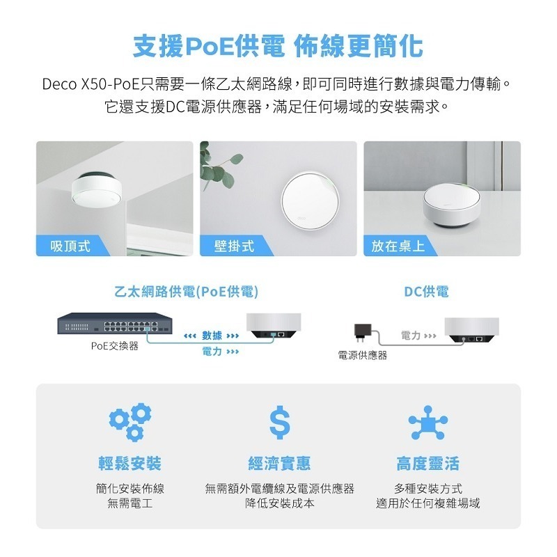 米特3C數位–TP-Link Deco X50-Poe AX3000 wifi6雙頻 PoE供電 網狀路由器/2入/3入-細節圖4