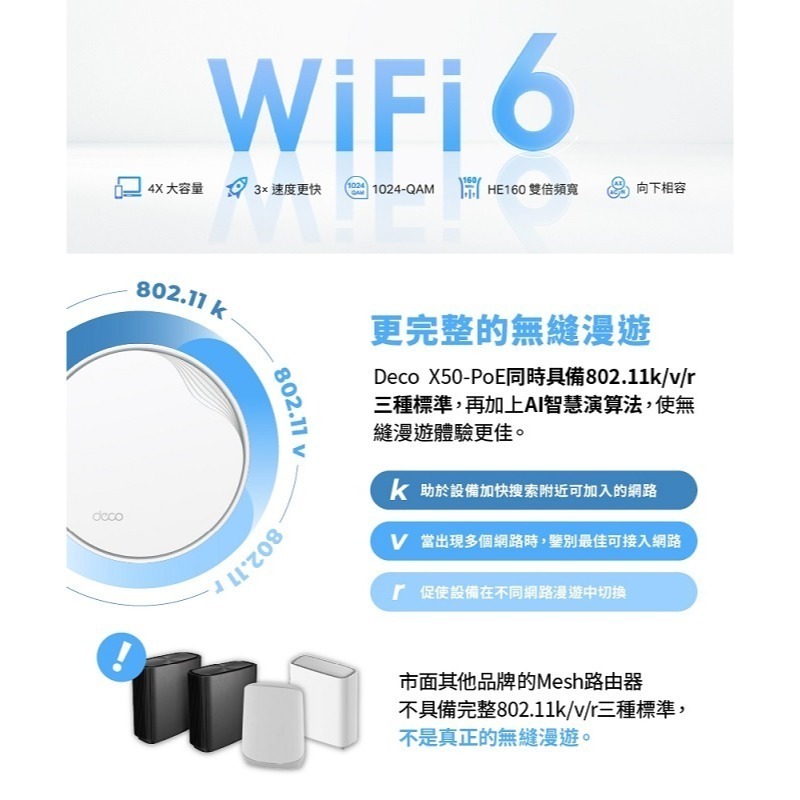 米特3C數位–TP-Link Deco X50-Poe AX3000 wifi6雙頻 PoE供電 網狀路由器/2入/3入-細節圖5