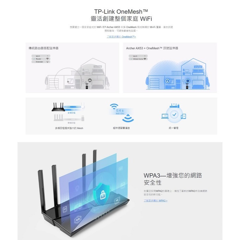 米特3C數位–TP-Link Archer AX53 AX3000 雙頻 Gigabit Wi-Fi 6 路由器-細節圖4