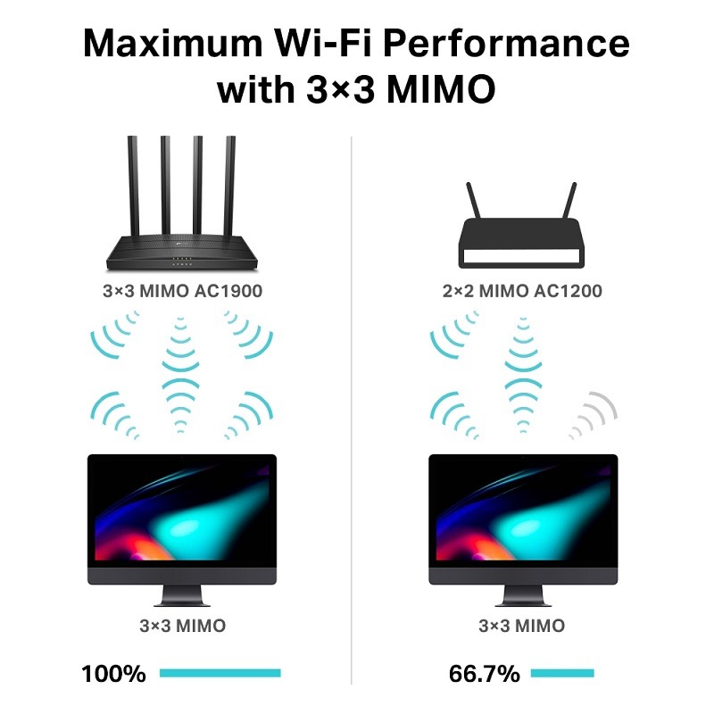 米特3C數位–TP-LINK Archer C80 AC1900 無線 MU-MIMO 路由器/分享器/無線Wi-Fi-細節圖4