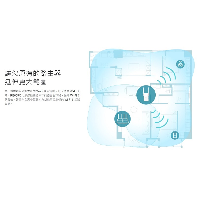 米特3C數位–TP-LINK RE605X AX1800 Wi-Fi訊號延伸器/雙頻/wifi 6/wifi擴大器-細節圖2