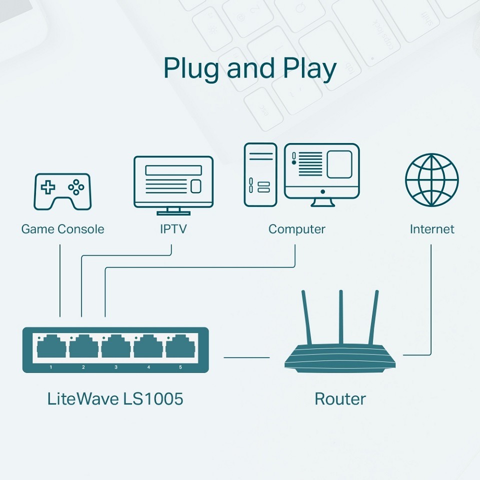 米特3C數位–TP-LINK LS1005 5埠 10/100Mbps 桌上型交換器-細節圖4