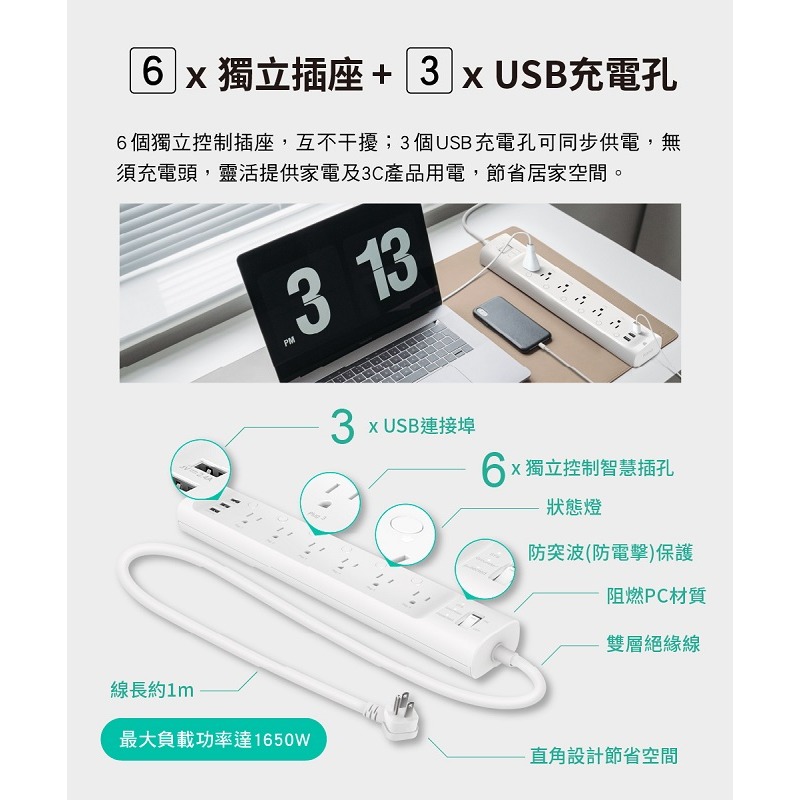 米特3C數位–TP-Link HS300 Kasa 6開關插座3埠USB 智慧Wi-Fi電源延長線/線長約1米-細節圖4