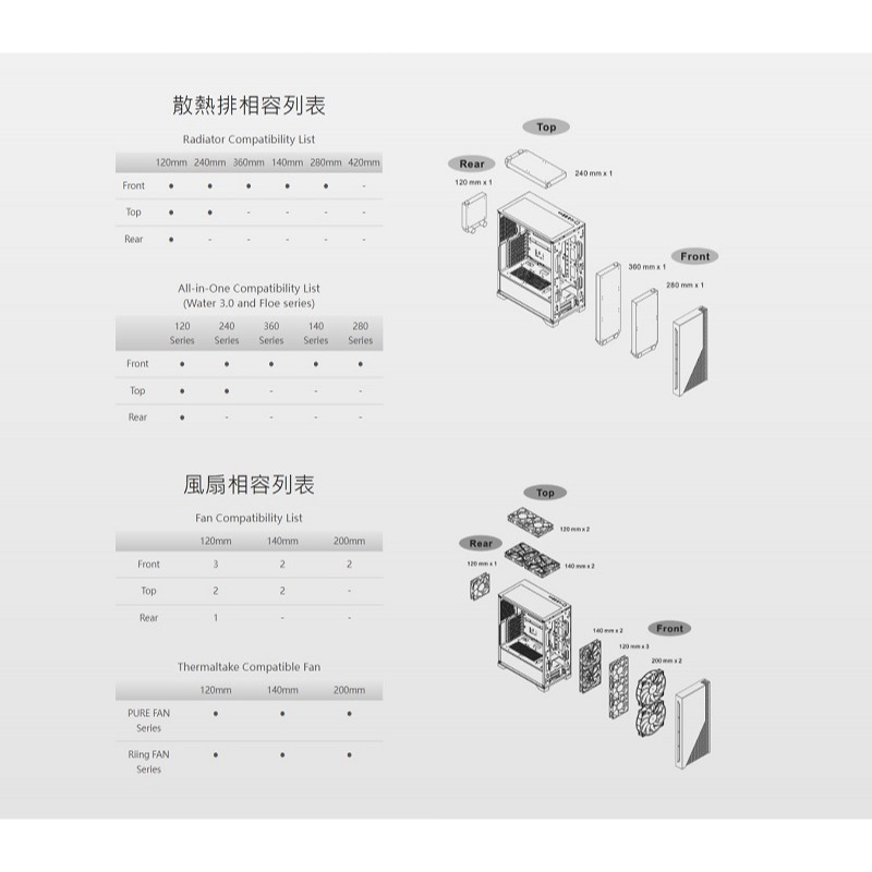 米特3C數位–Thermaltake曜越 H330 TG ATX 強化玻璃中直立式機殼/CA-1R8-00M1WN-00-細節圖5