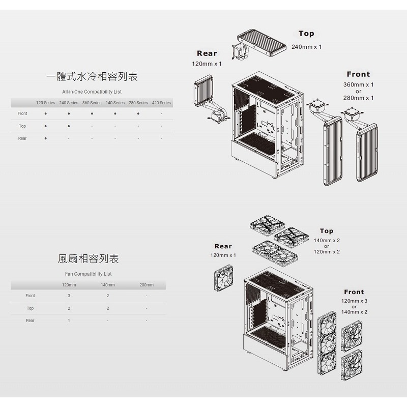 米特3C數位–Thermaltake 曜越 View 200 TG ARGB強化玻璃中直立式機殼 黑色/白色-細節圖7