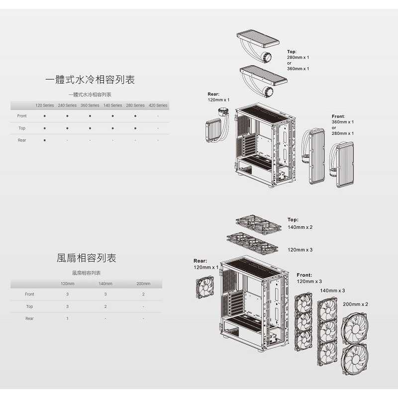 米特3C數位–Thermaltake 曜越 H570 TG ARGB EATX 強化玻璃中直立式機殼/黑色/白色-細節圖7