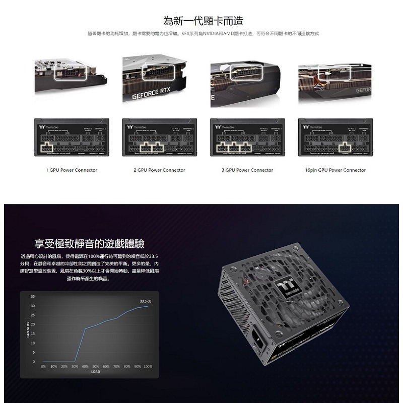 米特3C數位–Thermaltake 曜越 Toughpower SFX 750W/850W/1000W 電源供應器-細節圖3