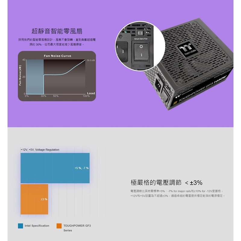 米特3C數位–Thermaltake 曜越 Toughpower GF3 1350W/1650W 金牌電供/歐規-細節圖6