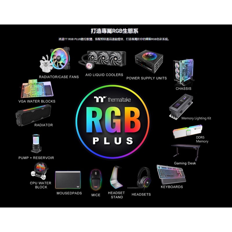 米特3C數位–曜越 SWAFAN 12 RGB 雙向水冷排風扇/三入/白色/CL-F145-PL12SW-A-細節圖5