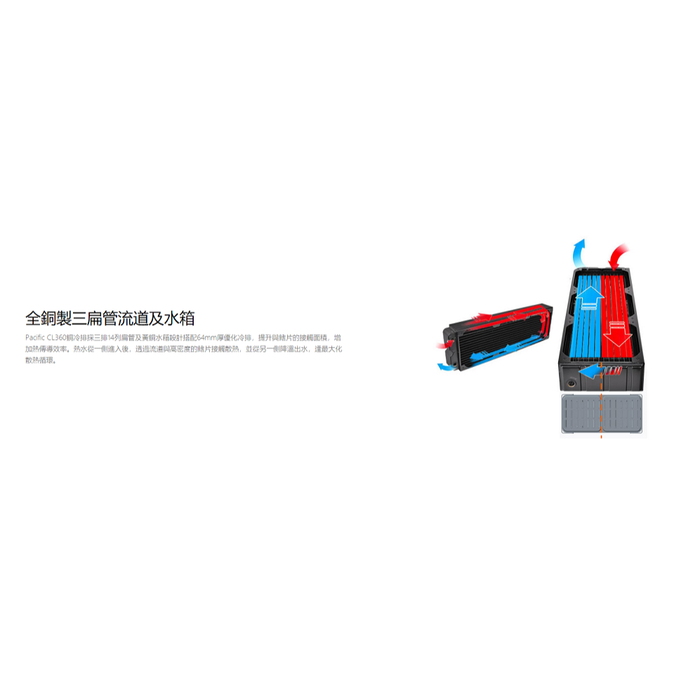 米特3C數位–TT 曜越 Pacific CL360/CL420/CL480 銅冷排/CL-W191-CU00BL-A-細節圖6