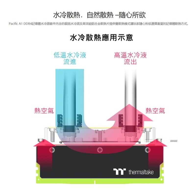 米特3C數位–曜越 Pacific A1 DDR4記憶體水冷頭套件/CL-W239-CA00SW-A-細節圖2
