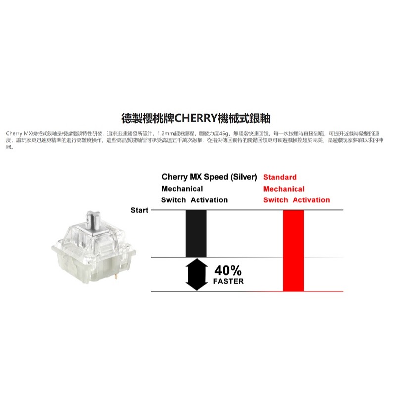 米特3C數位–曜越 Premium X1 RGB Cherry MX 銀軸電競鍵盤/KB-TPX-SSBRTC-01-細節圖4