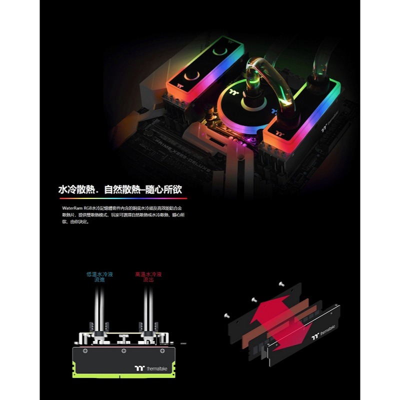 曜越 WaterRam RGB 水冷記憶體套件 DDR4 3600MHz(8GBx4)/CL-W262-CA00SW-A-細節圖3