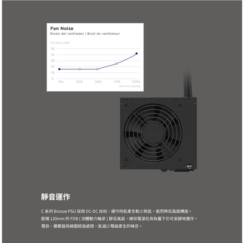 米特3C數位–NZXT 恩傑 C750 銅牌750W 80+銅牌/ATX/直出/DC-DC/靜音風扇 電源供應器-細節圖5