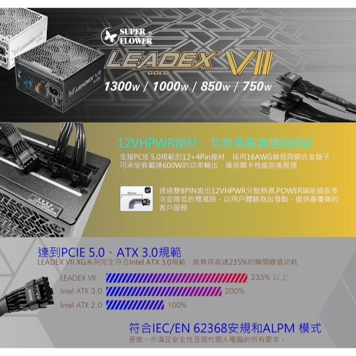 米特3C數位–振華 LEADEX VII 金牌 750W/850W/1000W/1300W ATX3.0 電源供應器-細節圖6