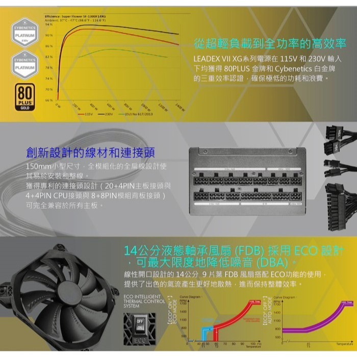 米特3C數位–振華 LEADEX VII 金牌 750W/850W/1000W/1300W ATX3.0 電源供應器-細節圖7