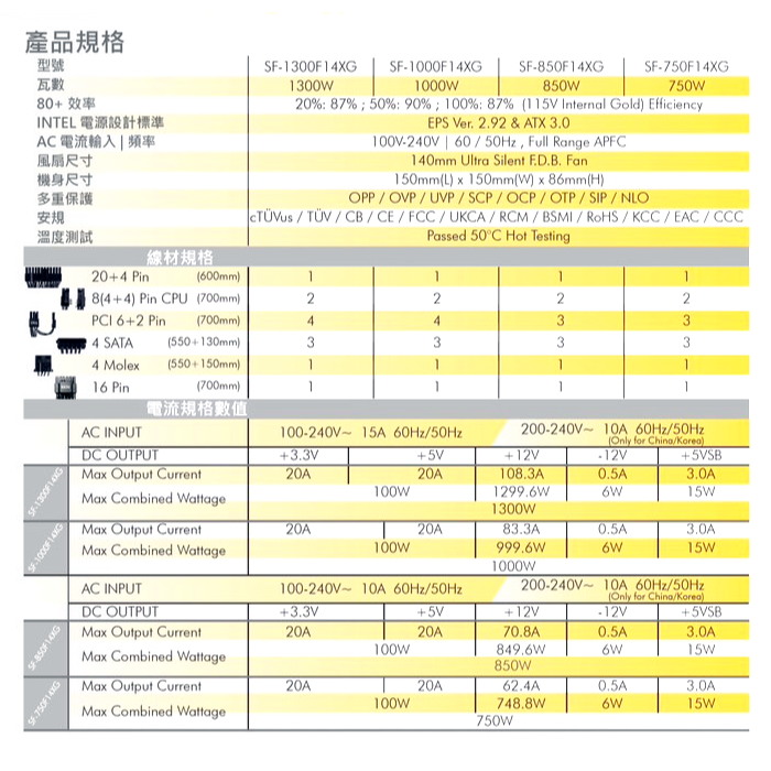 米特3C數位–振華 LEADEX VII 金牌 750W/850W/1000W/1300W ATX3.0 電源供應器-細節圖8