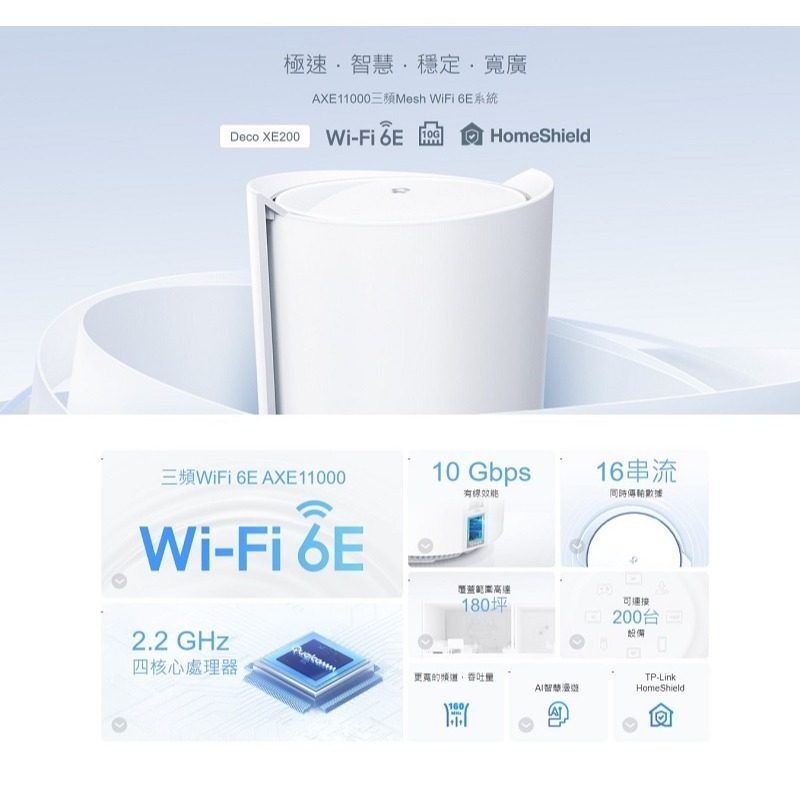米特3C數位–TP-Link Deco XE200 AXE11000完整家庭Mesh Wi-Fi 6E系統/1入-細節圖2