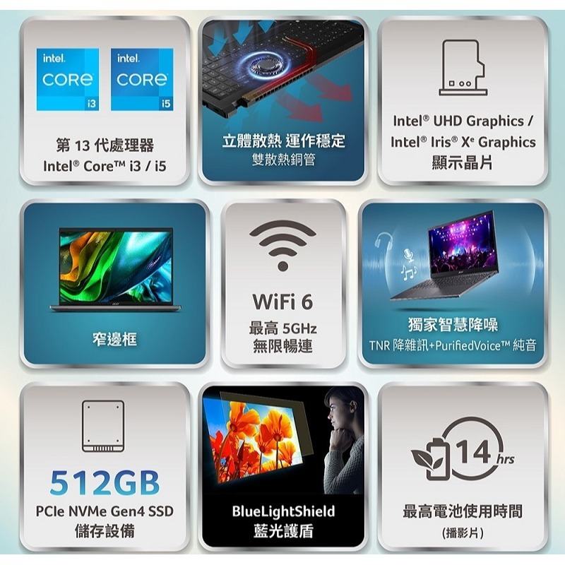 米特3C數位–Acer A515-58P-599T/i5-1335U/8G/512G/15.6吋輕薄筆電-細節圖2