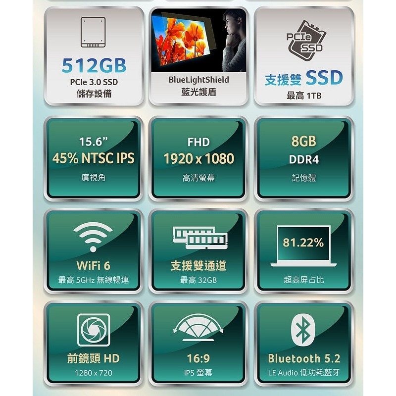 米特3C數位–Acer A515-57G-59GK/i5-1235U/8G/512G/MX550/15.6吋輕薄筆電-細節圖3