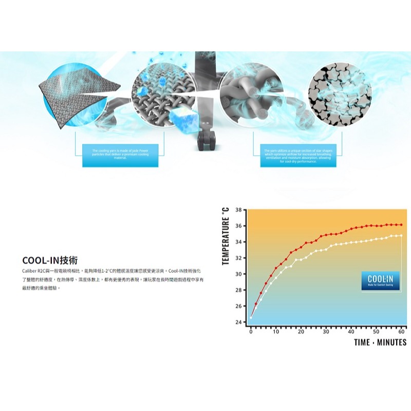 米特3C數位–Cooler Master 酷碼 CALIBER R2C 涼感設計電競椅 黑色/CMI-GCR2C-BK-細節圖2