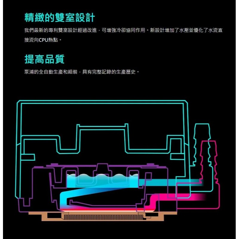 米特3C數位–酷碼 MasterLiquid 360 Atmos ARGB一體式水冷/MLX-D36M-A25PZ-R1-細節圖4