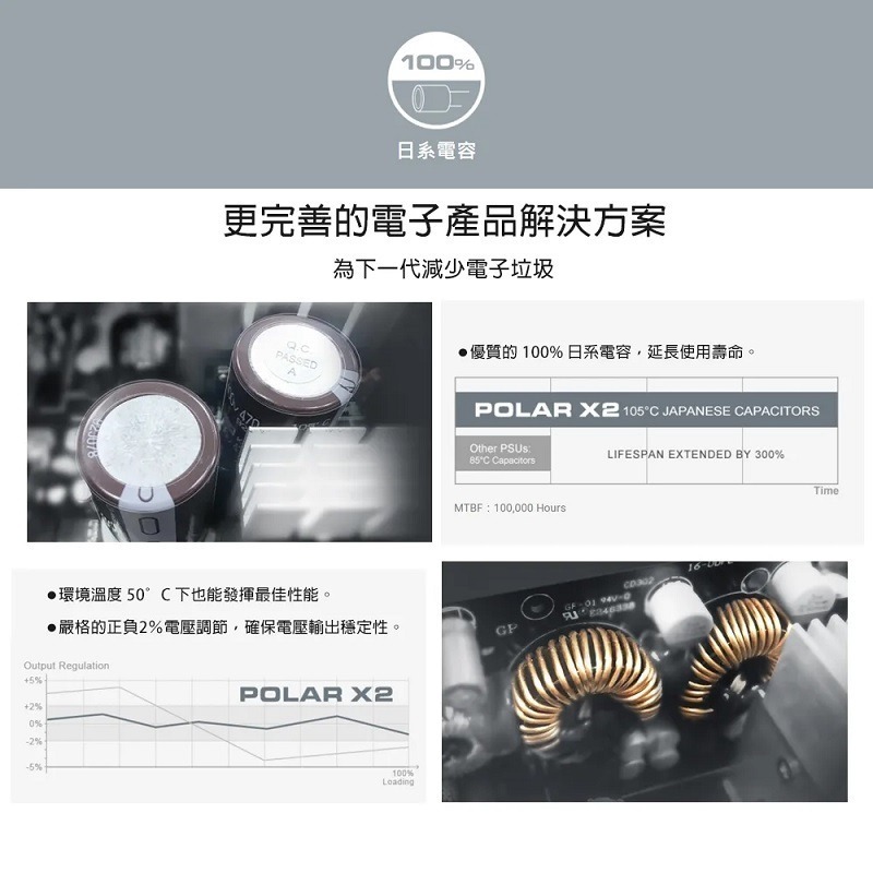 米特3C數位-COUGAR 美洲獅 POLAR X2 1050W/1200W 全模組ATX3.0 白金牌電源供應器-細節圖5