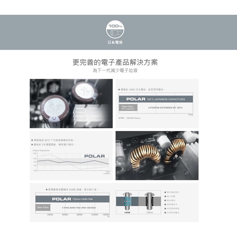 米特3C數位–COUGAR 美洲獅 POLAR 1200W DC-DC/日系電容 白金牌電源供應器-細節圖2