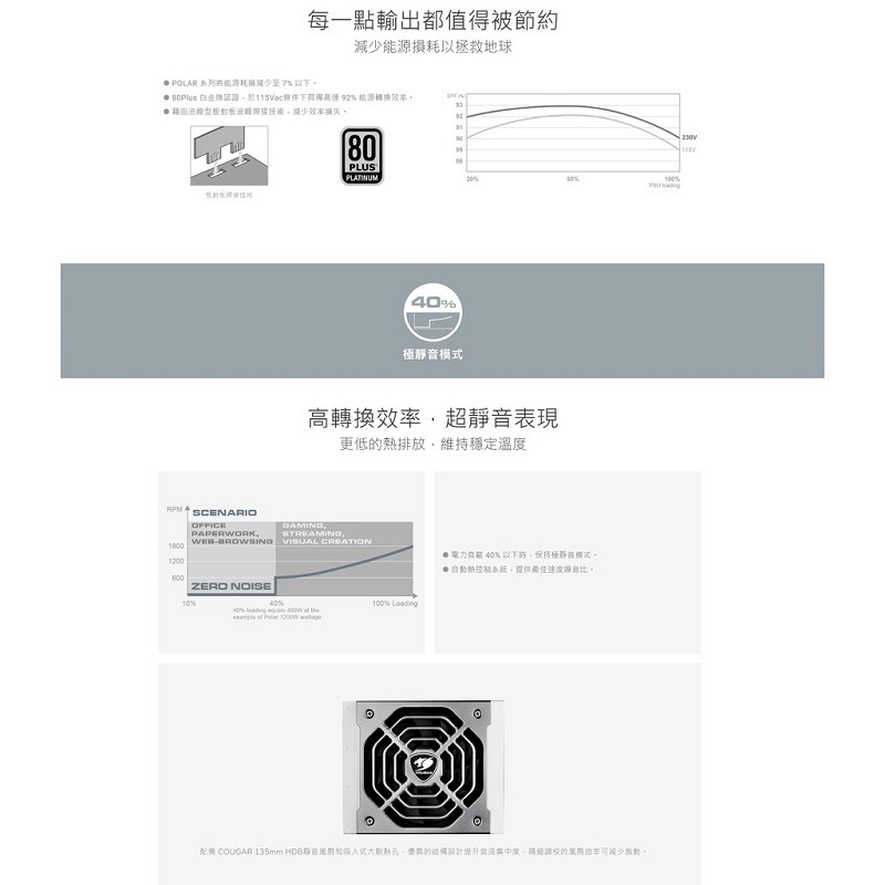 米特3C數位–COUGAR 美洲獅 POLAR 1200W DC-DC/日系電容 白金牌電源供應器-細節圖3
