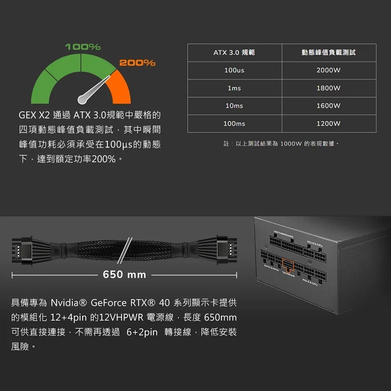 米特3C數位–COUGAR 美洲獅 GEX X2 850W/1000W 80PLUS ATX3.0 金牌全模組電源供應器-細節圖4