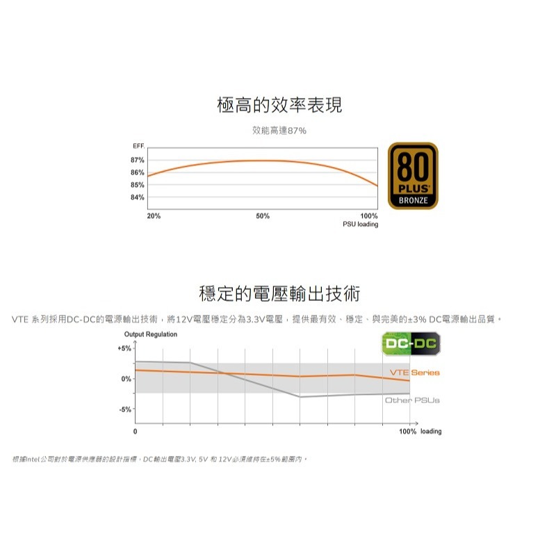 米特3C數位–COUGAR 美洲獅 VTE 400W 80PLUS 銅牌電源供應器-細節圖2