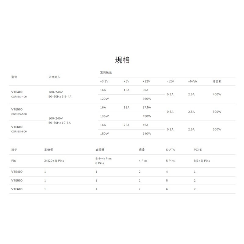 米特3C數位–COUGAR 美洲獅 VTE 400W 80PLUS 銅牌電源供應器-細節圖5