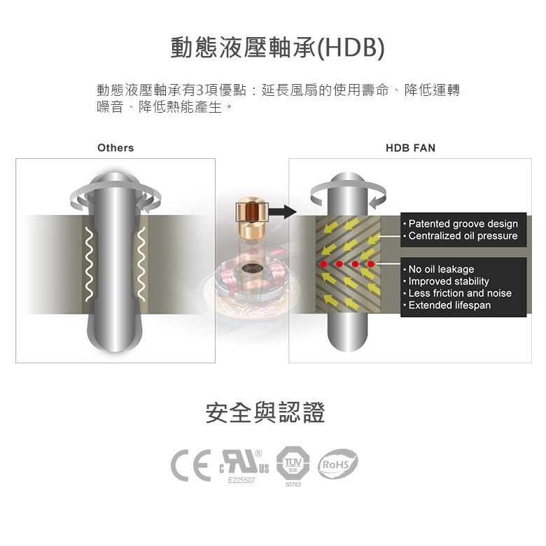 米特3C數位–COUGAR 美洲獅 VORTEX RGB HPB 120 單入散熱風扇/CF-V12HB-RGB-細節圖7