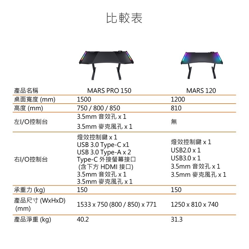 米特3C數位–COUGAR 美洲獅 MARS PRO 150 手動三段調節/多功能控制台/RGB同步 戰神電競桌-細節圖7