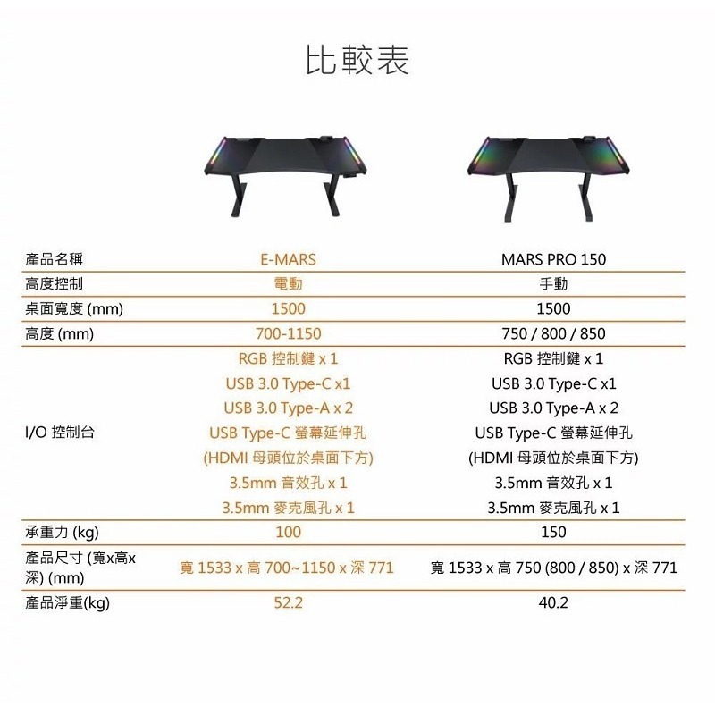 米特3C數位–COUGAR 美洲獅 E-MARS 雙馬達/防碰撞裝置/高度控制/人體工學 自動升降電競桌-細節圖7