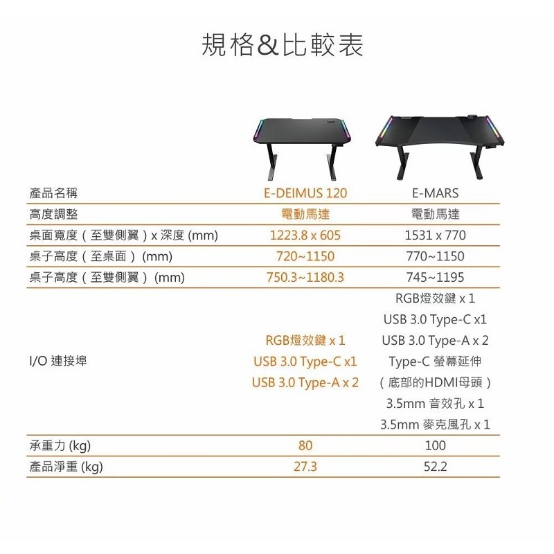 米特3C數位–COUGAR 美洲獅 E-DEIMUS 120 防刮磨砂表面/RGB燈光/線材收納槽 電動升降桌-細節圖7