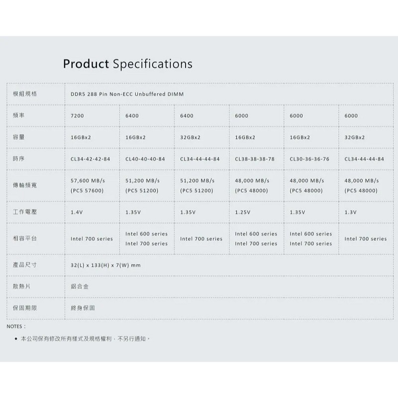 TEAM 十銓 T-CREATE 引領者 EXPERT DDR5 6000/6400 雙通道 32GB/64GB 黑/白-細節圖7