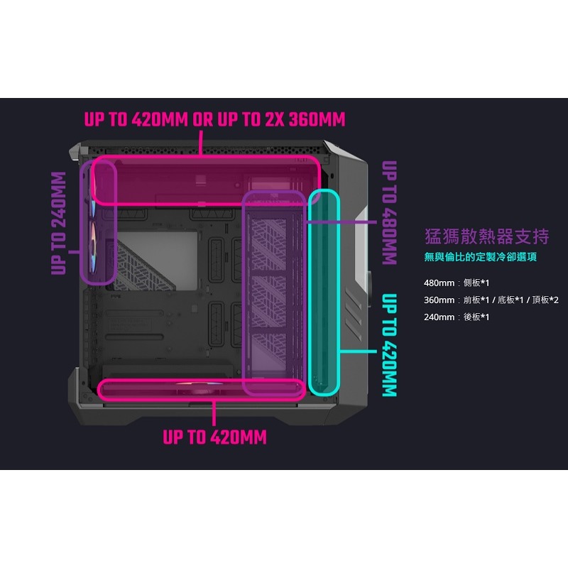 米特3C數位–CoolerMaster 酷碼 HAF 700 EVO 機殼/H700E-IGNN-S00-細節圖3