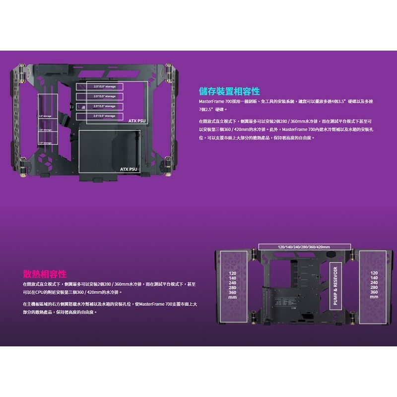 米特3C數位–CM 酷碼 MasterFrame 700 開放式平台機殼/MCF-MF700KGNNS00-細節圖3