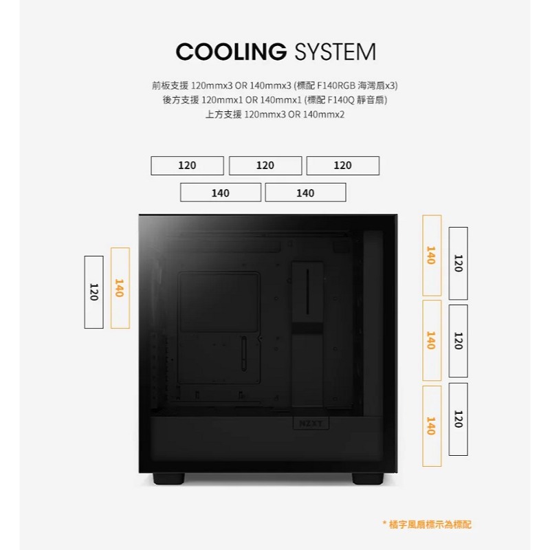 米特3C數位–NZXT 恩傑 H7 Elite 2023 黑/白 電腦機殼 內建核心扇x3/靜音扇x1/至多7風扇裝配-細節圖7