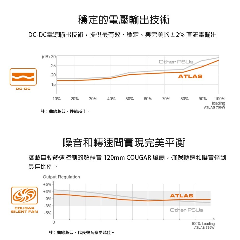 米特3C數位–COUGAR 美洲獅 ATLAS 550W/650W 銅牌 電源供應器 直出電源-細節圖4