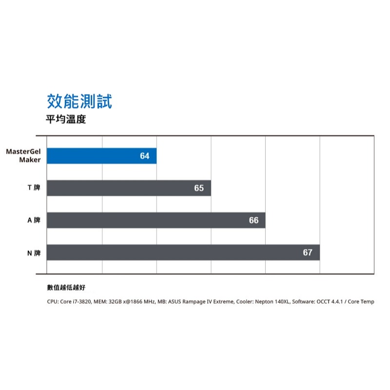 米特3C數位–酷碼 MASTERGEL MAKER 散熱膏 40g罐裝/MGZ-NDBG-N40G-R1-細節圖4
